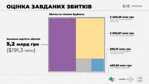 Bucha-zbytky-vnaslidok-viyny - 3