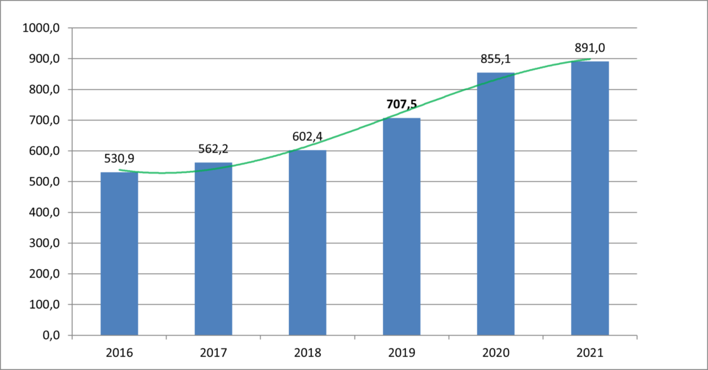 У липні 2022 українську вікіпедію переглядали на 36% більше, ніж торік - 1