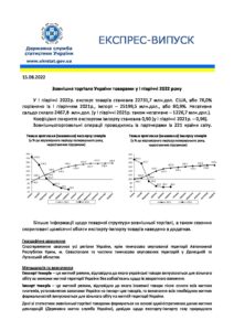 Експорт імпорт динаміка 1 півріччя 2022 експрес-випуск - 3