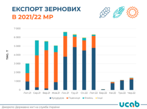 Eksport-zernovykh-2021-2022 - 3