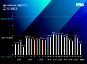 Indeks-investytsiynoi-pryvablyvosti - 3