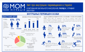 Kilkist-VPO-demohrafiia-hendernyy-rozpodil - 3