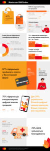Mastercard-SME-Index - 3
