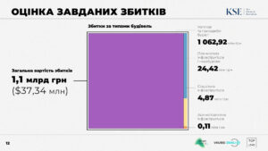 Moshchun-ruynuvannia-2 - 1