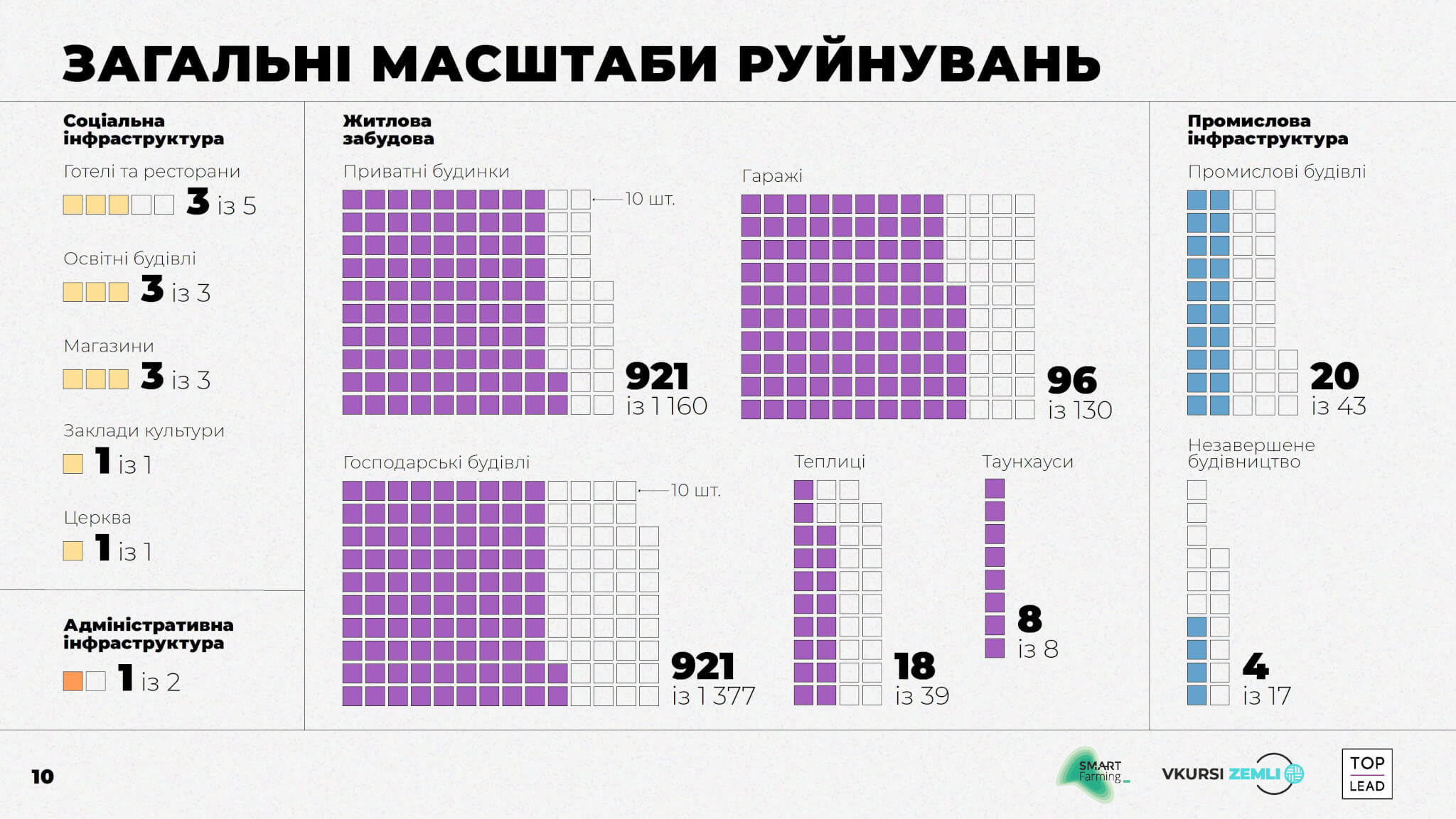 Напад Росії: інфраструктуру села Мощун зруйновано на 1,1 мільярд - 3