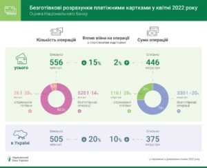 Natsbank-rozrakhunky-kartkamy-kviten-2022 - 3