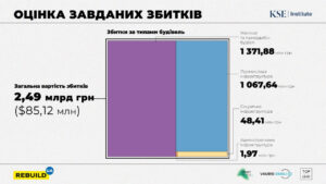 Selo-Horenka-zavdani-zbytky-vid-napadu-Rosii-1 - 3