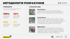 Selo-Horenka-zavdani-zbytky-vid-napadu-Rosii-4 - 3