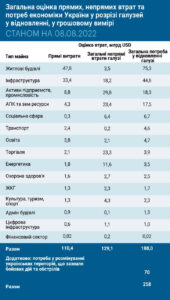 Zagalna-otsinka-pryamih-nepryamih-vtrat-ta-potreb-ekonomiki-Ukrai-na-8-serpnia - 3
