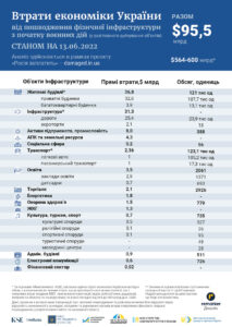 Zbytky-ekonomitsi-za-cherven - 3