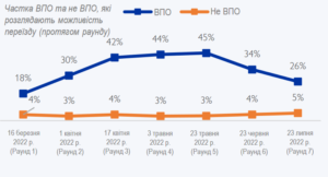 chastka-VPO-planuiut-peremishchennia-23-lypnia - 3