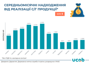 nadkhodzhennia-vid-realizatsii-zernovykh-2021-2022 - 3