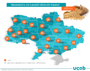 urozhaynist-soi-za-rehionamy-2021 - 3