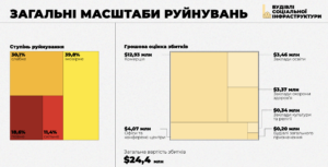 Borodianka-viy-na-ruy-nuvannia-sotsialnykh-obiektiv - 3