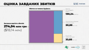 Motyzhyn-zbytky-vid-viyny - 3