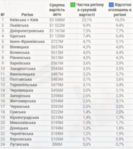 Sukupna-vartist-vzhyvanykh-avto-na-prodazh - 3