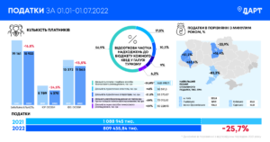 turystychna-haluz-podatky-2021-2022 - 3