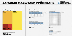 viy-na-ruy-nuvannia-promyslovosti-borodianka - 3