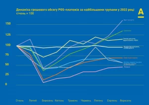 Dani-pro-rozrakhunky-kartkamy-2022 - 3