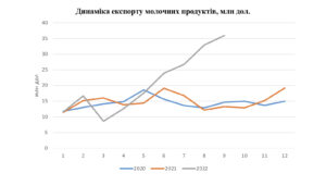 Eksport-molochnoi-produktsii- - 3