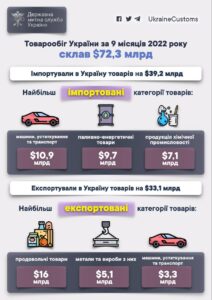 tovarobih-Ukrainy-2022 - 3