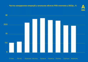 vytraty-ukrai-ntsiv-za-kordonom-2022 - 3