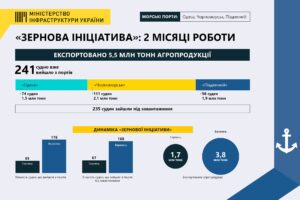 zernovyy-korydor-2-misiatsi-2022- - 3