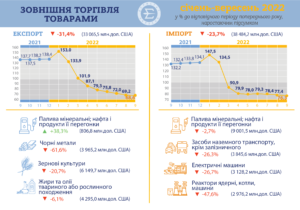 Zovnishnia-torhivlia-tovaramy-za-9-misiatsiv-2022 - 3