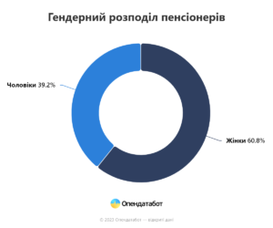 Hendernyy-rozpodil-pensioneriv - 3
