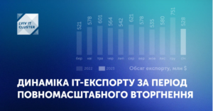 IT-eksport - 3