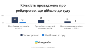 Provadzhennia-pro-reyderstvo-shcho-diyshlo-do-sudu - 3