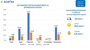 Vantazhoobih-portiv-Velykoi-Odesy-i-Dunayskoho-reh - 3