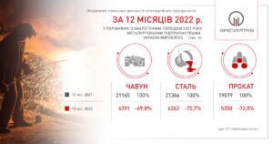 Vyrobnytstvo-v-metalurhii - 3