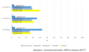 YAkist-moloka-dlia-pererobky - 3