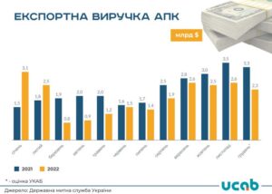 eksportna-vyruchka-APK - 3