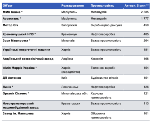 poshkodzheni-pidpryiemstva - 3