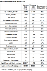 reklamnyy-media-rynok-1 - 3