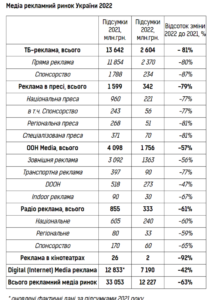reklamnyy-media-rynok - 3