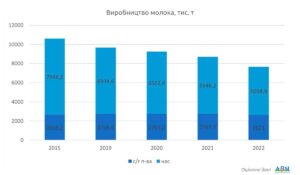 vyrobnytstvo-moloka - 3