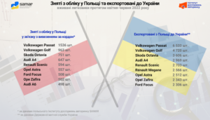 vzhyvani-lehkovyky-z-Polshchi - 3
