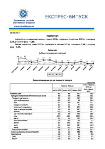 Індекси цін за травень 2023 року - 3
