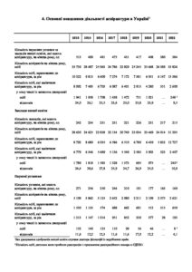 Основні показники діяльності аспірантури в Україні 2010-2022 рр. - 3