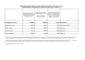 Реалізація лісової продукції в межах України за видами у 2021 р. - 3