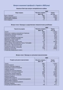 Випуск книжкової продукції в Україні в 2022 р. - 3
