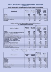 Випуск періодичних і продовжуваних видань 1991-2022 рр. - 3