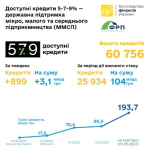 dostupni-kredyty - 3