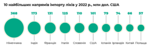 naybilshi-importery-likiv - 3