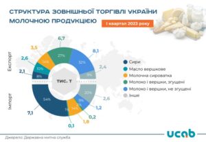 struktura-zovnishnoi-torhivli-molochnoiu-produktsiieiu - 3