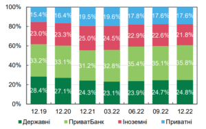 Depozyty - 3