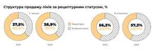 prodazh-likiv-za-retseptom - 3
